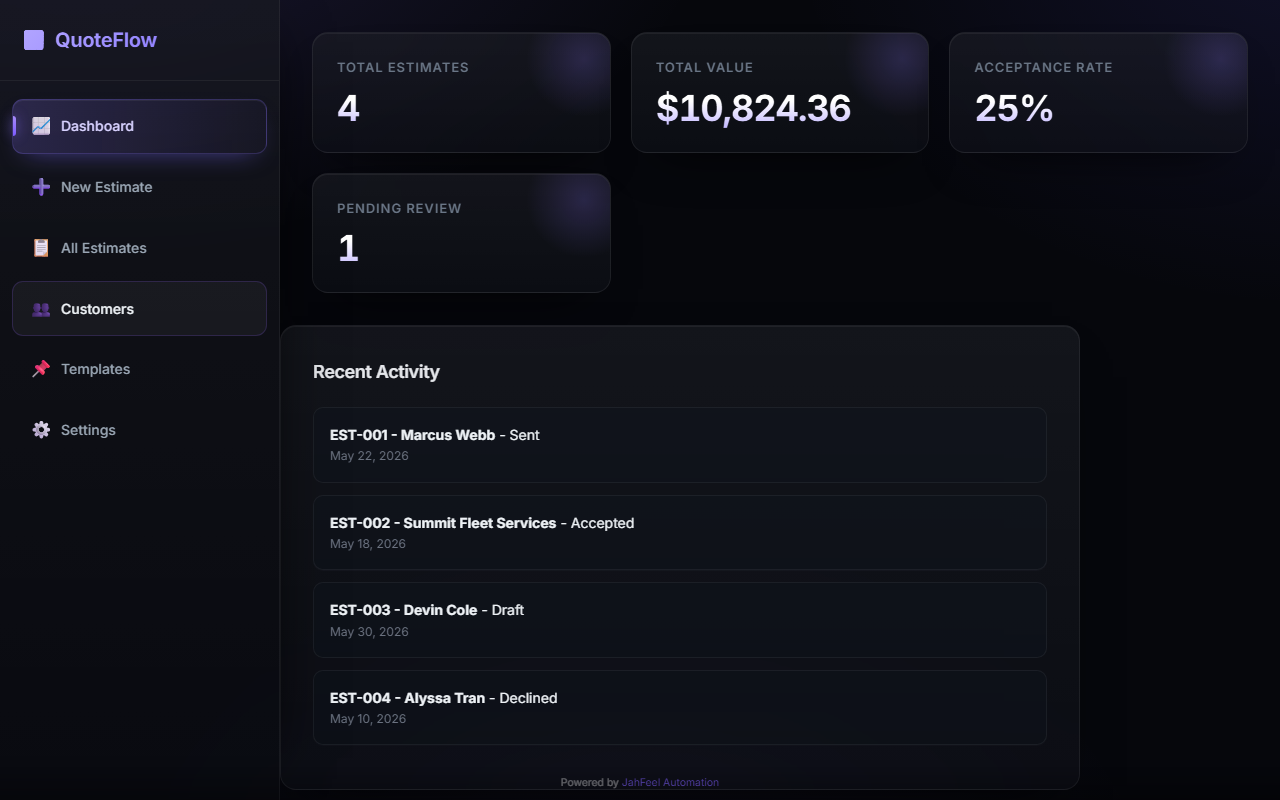 Estimates dashboard